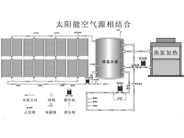 更加节能环保的热水工程