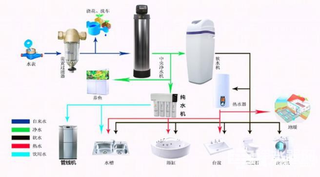 净水器1