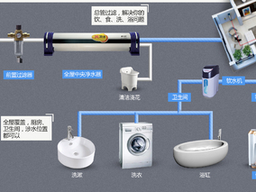 中央净水器如何选择